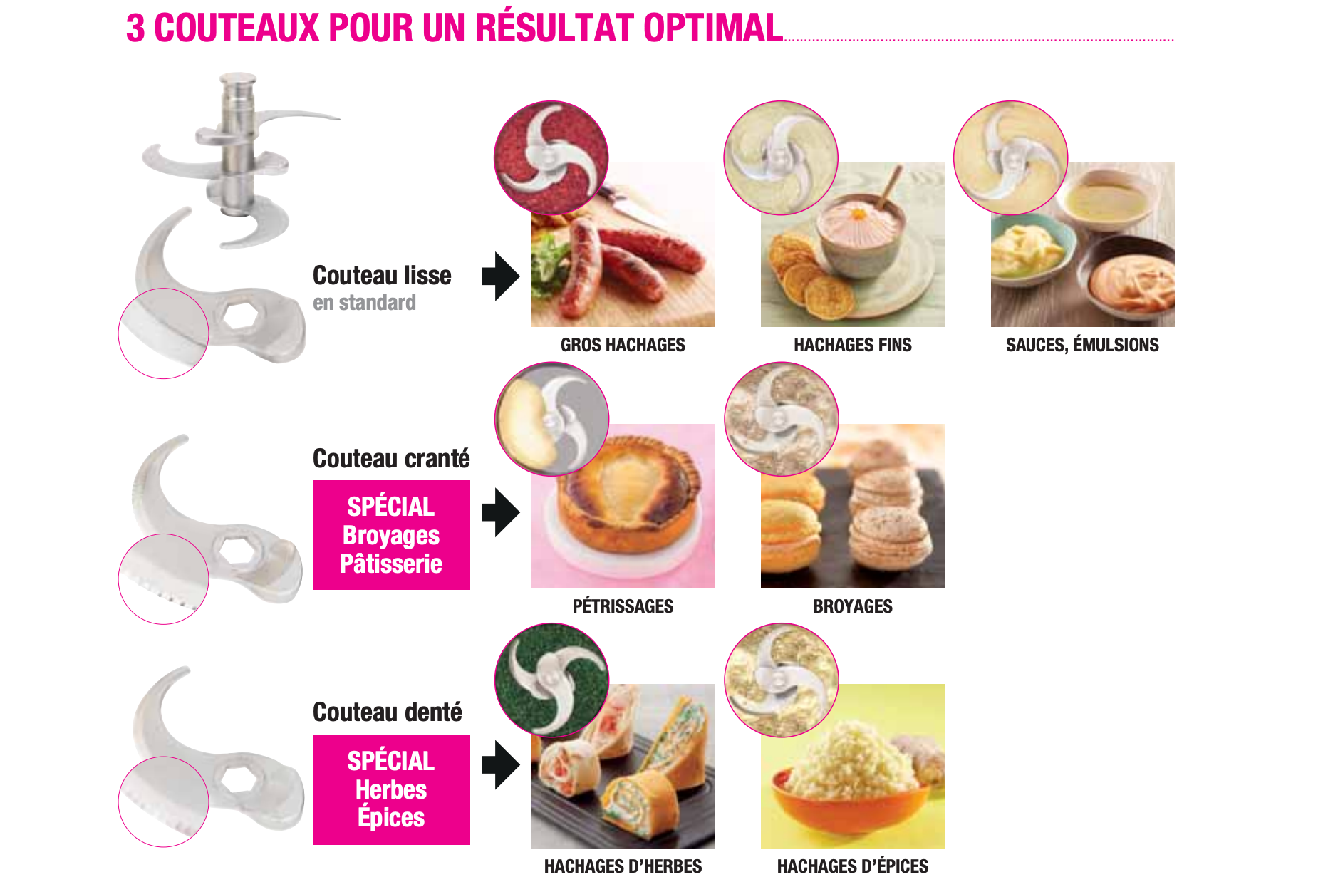 utilisation couteaux cutter robot coupe